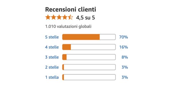 Le esperienze di chi ha inserito Age Restart nella propria routine